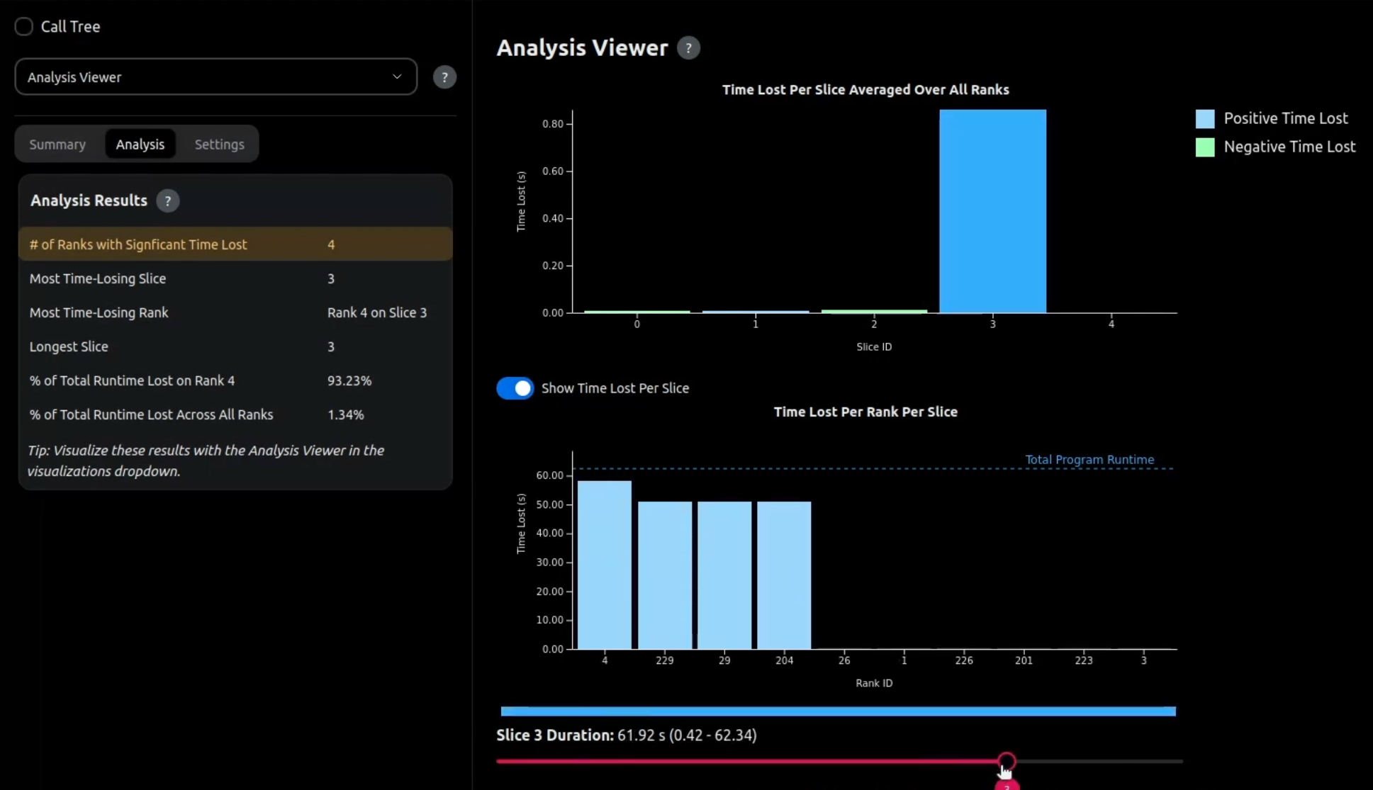 WorkVisualizer application screenshot